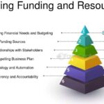 How to Pitch to Investors When Fundraising: 10 Steps