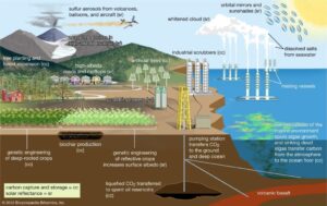 Illustration of solar geoengineering methods reflecting sunlight to reduce global warming