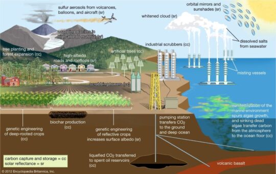 What Is Solar Geoengineering? Guide to Cooling the Planet - Sinopt.com