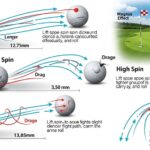 Golf ball spin comparison between low spin and high spin golf balls
