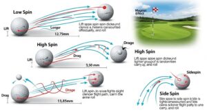 Golf ball spin comparison between low spin and high spin golf balls